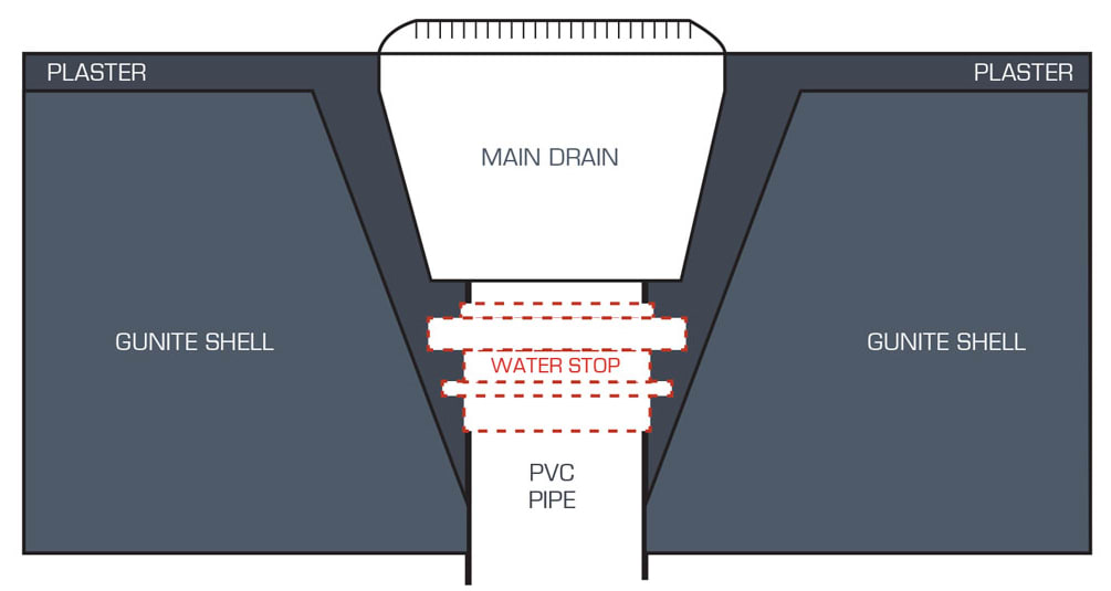 CMP Water Stop 2" | 25575-000-000