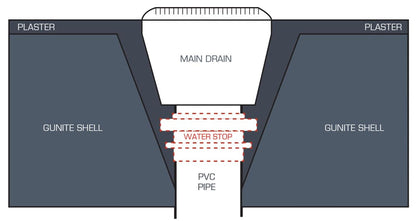 CMP Water Stop 2" | 25575-000-000