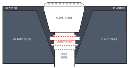 CMP Water Stop 2" | 25575-000-000