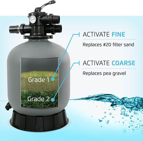 Maytronics Activate Glass Filter Media (25Lb) Grade 1 (Fine)  | A999008