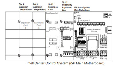 Pentair IntelliCenter Control System i8PS, Shared Equipment | 521968Z