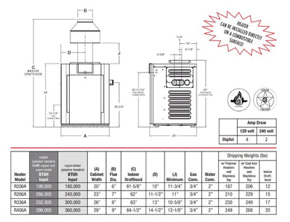Raypak B-R406A-EN-X #52 Digital ASME Natural Gas Heater, 399K BTU, Cupro-Nickel Exchanger, 268 lbs, 2” Bronze Headers, ProTek Shield Module | 017410